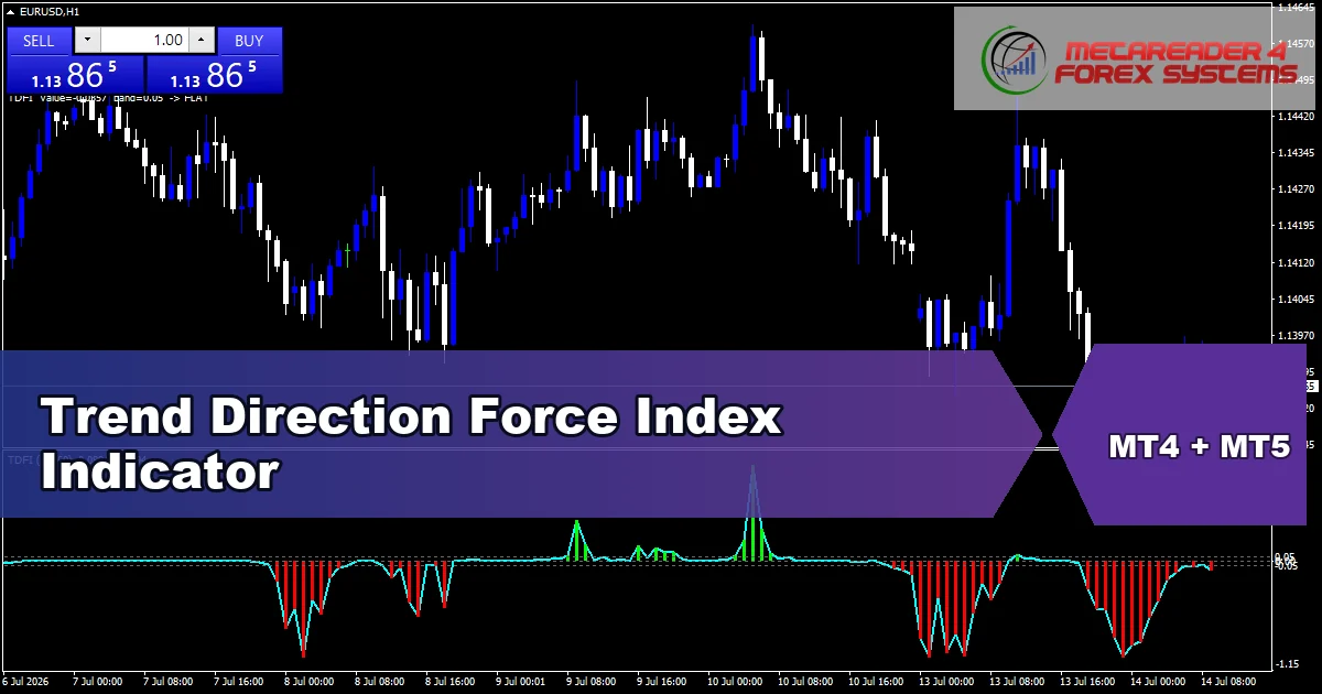 Trend Direction Force Index Indicator - MT4 and MT5 indicator featured image