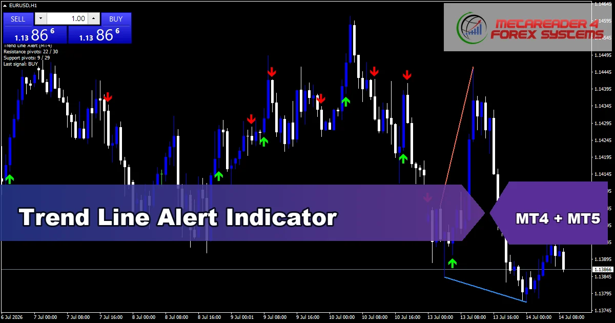 Trend Line Alert - MT4 and MT5 indicator featured image
