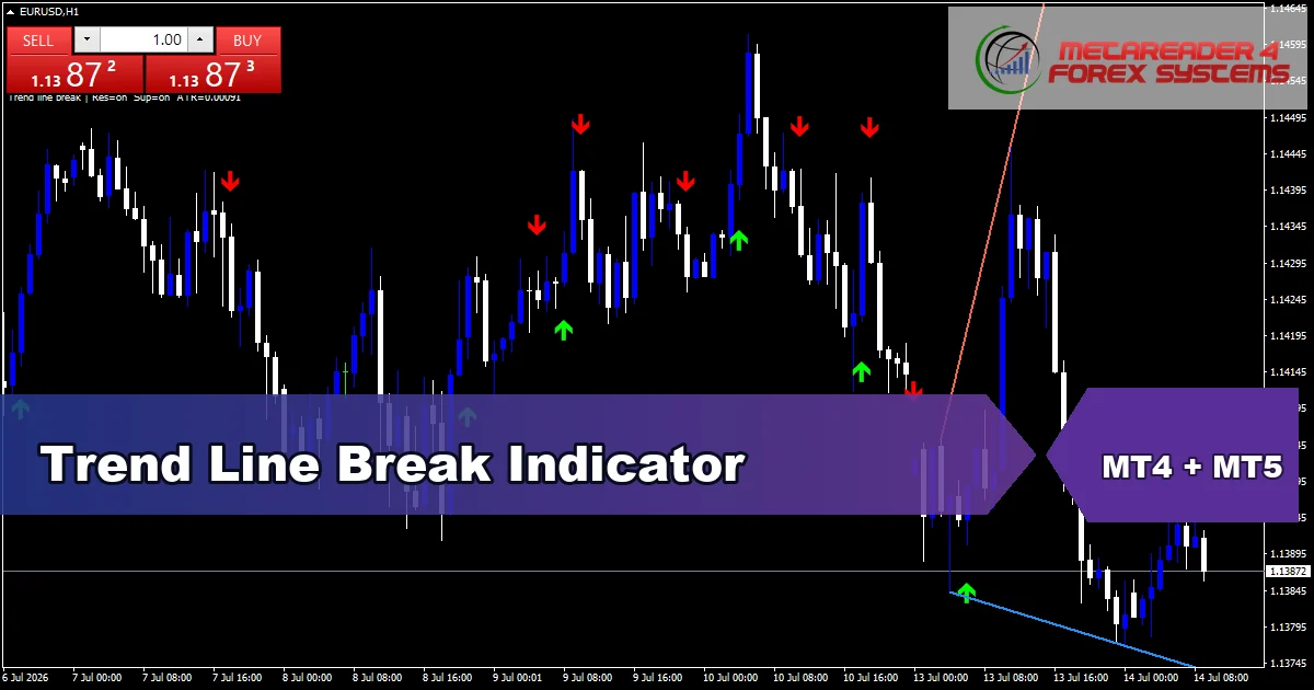 Trend Line Break - MT4 and MT5 indicator featured image