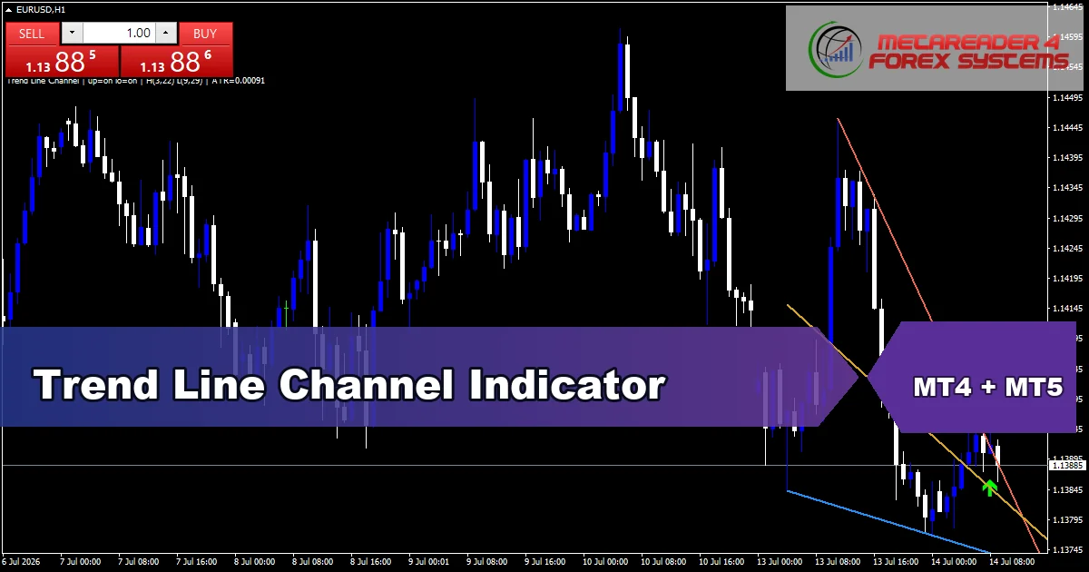 Trend Line Channel Indicator - MT4 and MT5 indicator featured image