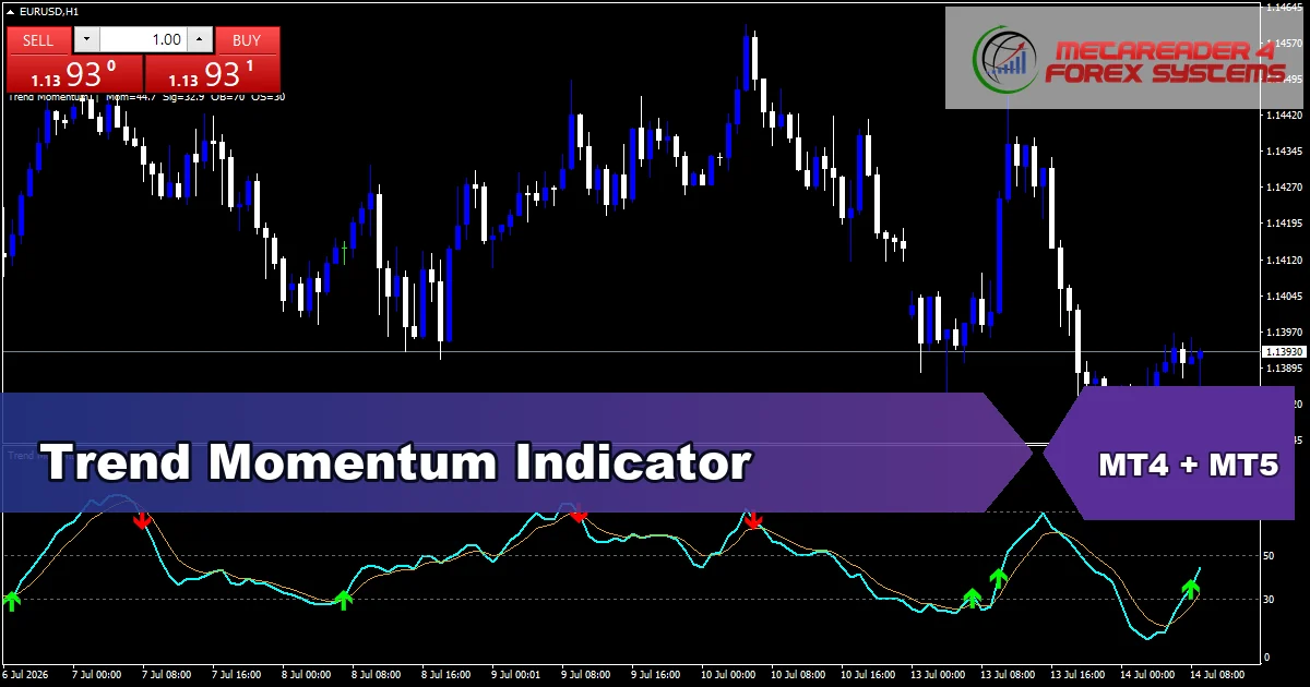 Trend Momentum Indicator - MT4 and MT5 indicator featured image