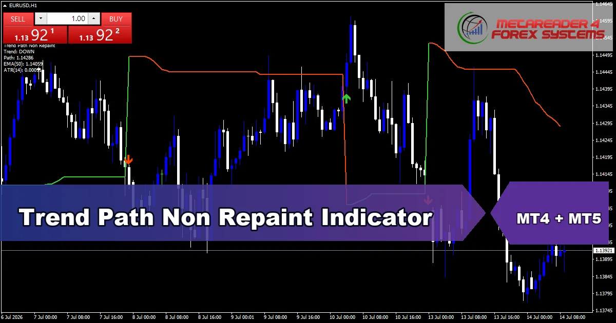 Trend Path Non Repaint Indicator - MT4 and MT5 indicator featured image