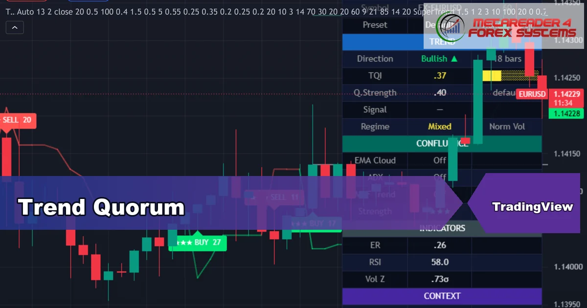 Trend Quorum premium TradingView indicator