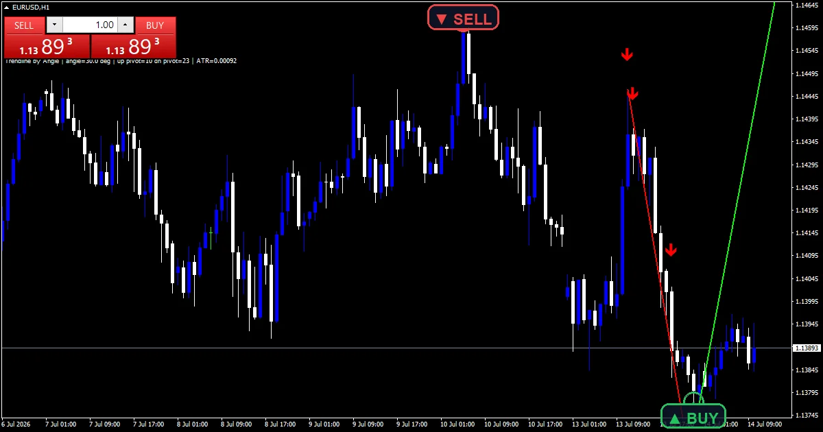 Trendline By Angle Indicator Mt5 - buy and sell signals example chart