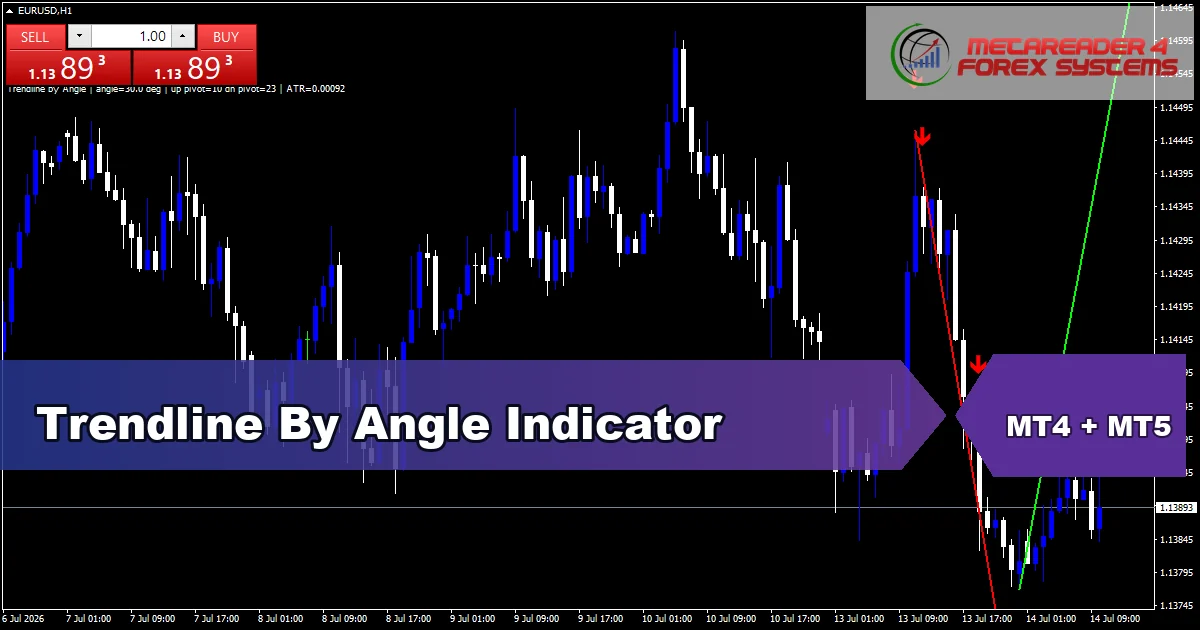 Trendline By Angle Indicator Mt5 - MT4 and MT5 indicator featured image