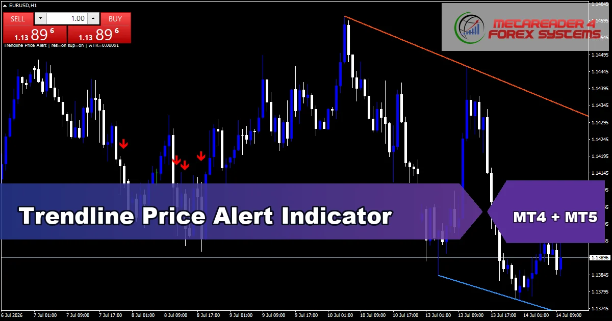 Trendline Price Alert Forex Indicator - MT4 and MT5 indicator featured image