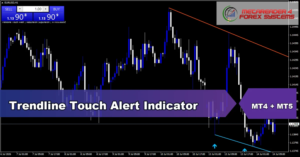 Trendline Touch Alert - MT4 and MT5 indicator featured image