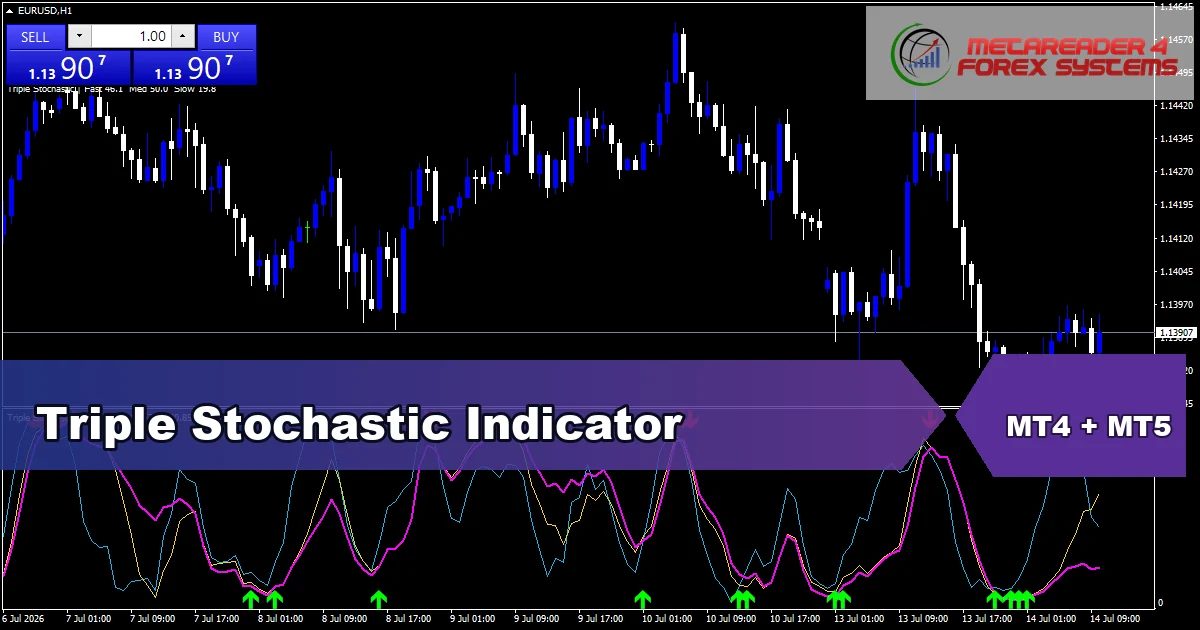 Triple Stochastic Oscillator - MT4 and MT5 indicator featured image