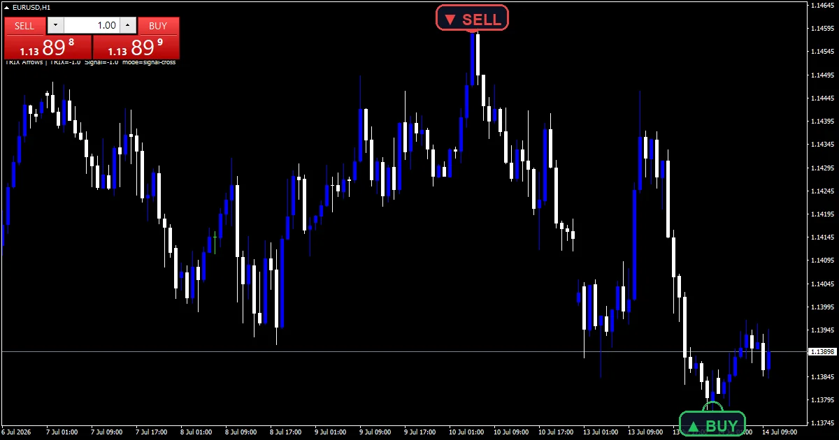 Trix Arrows Indicator Mt5 - buy and sell signals example chart