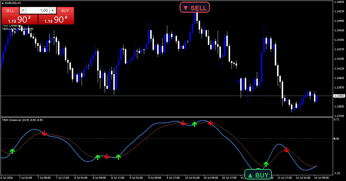 Trix Crossover Indicator Mt5 - buy and sell signals example chart