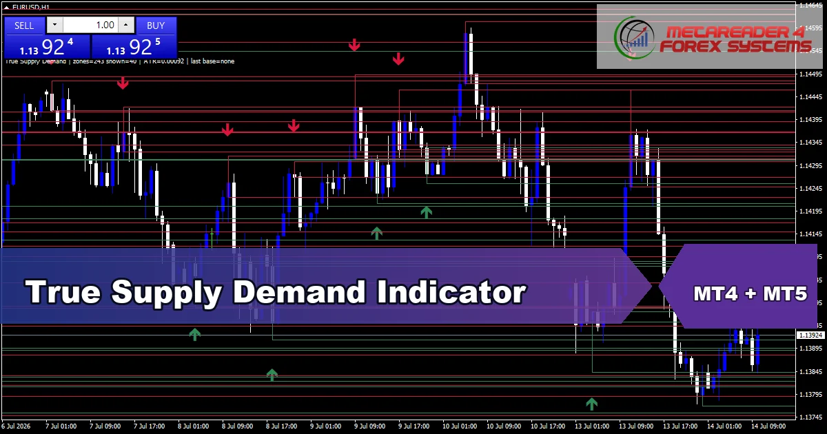True Supply Demand Indicator - MT4 and MT5 indicator featured image