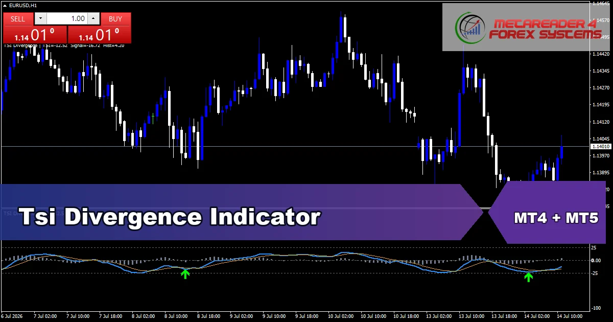 Tsi Divergence 2 - MT4 and MT5 indicator featured image