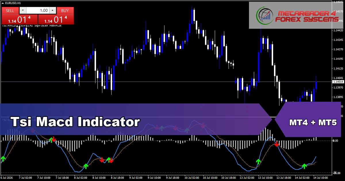 Tsi Macd Indicator - MT4 and MT5 indicator featured image