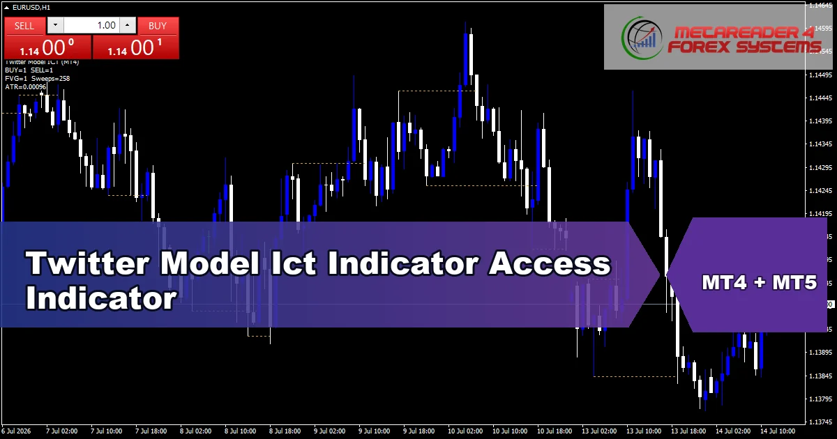 Twitter Model - MT4 and MT5 indicator featured image