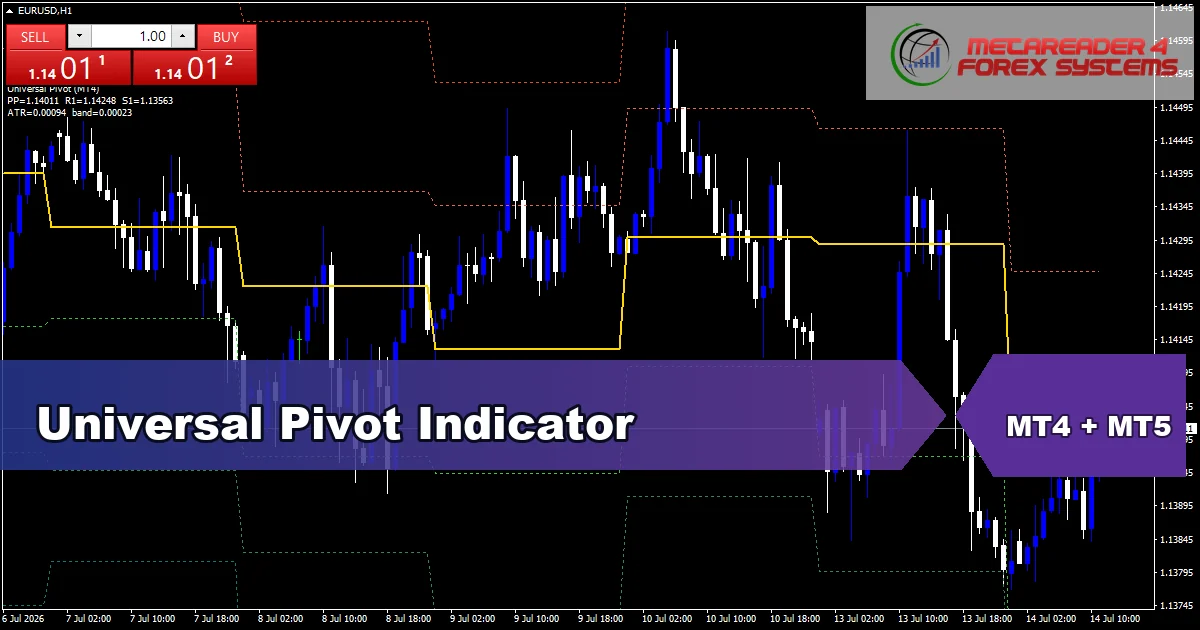 Universal Pivot Indicator - MT4 and MT5 indicator featured image