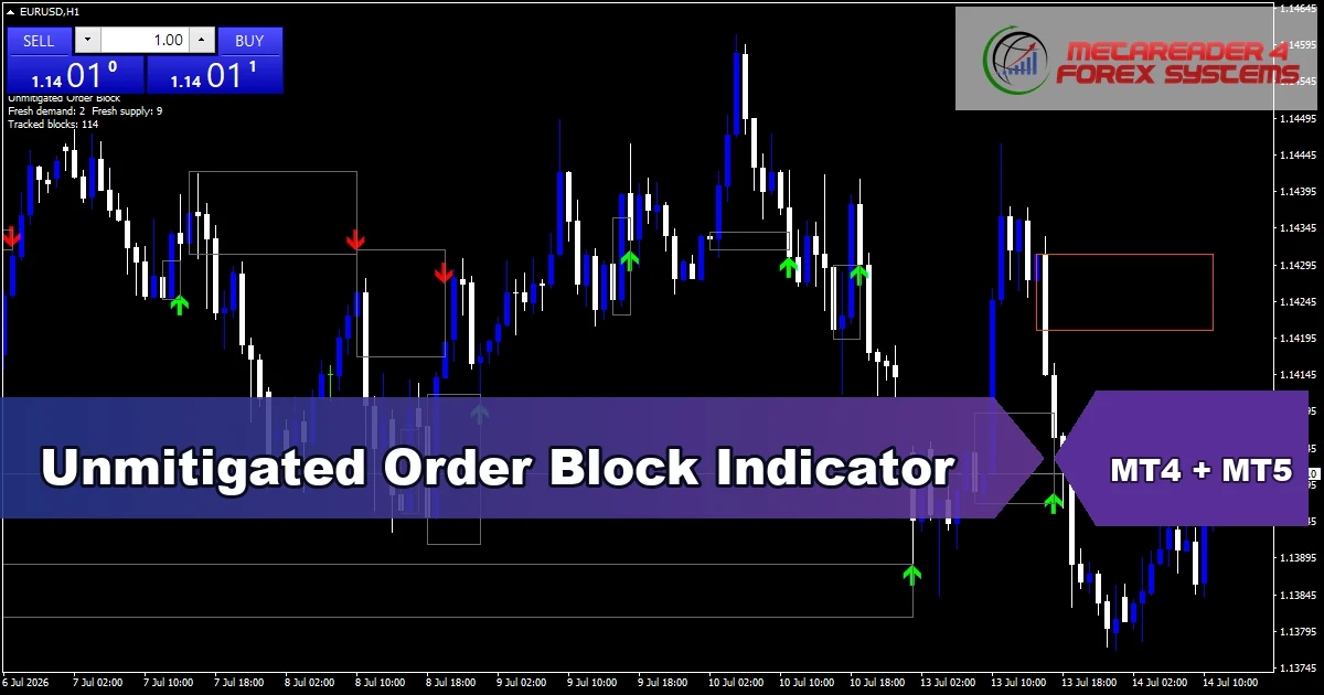 Unmitigated Order Block Indicator - MT4 and MT5 indicator featured image
