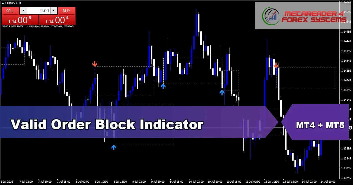 Valid Order Block Indicator - MT4 and MT5 indicator featured image
