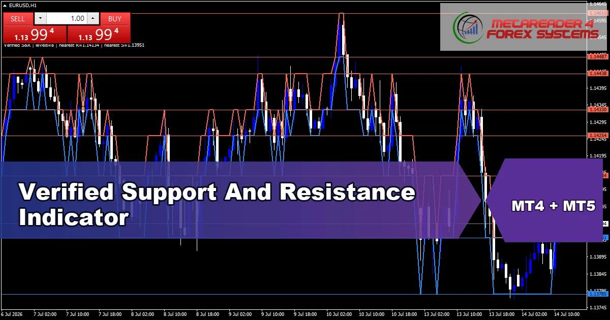 Verified Support And Resistance Indicator - MT4 and MT5 indicator featured image