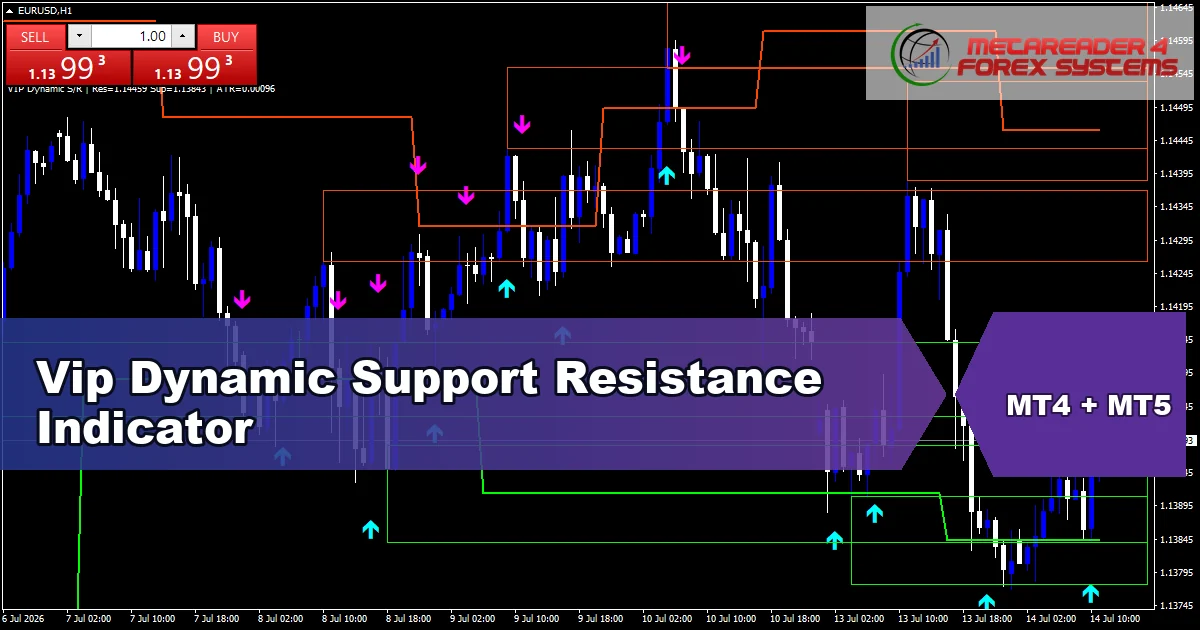 Vip Dynamic Support Resistance Indicator Mt5 - MT4 and MT5 indicator featured image