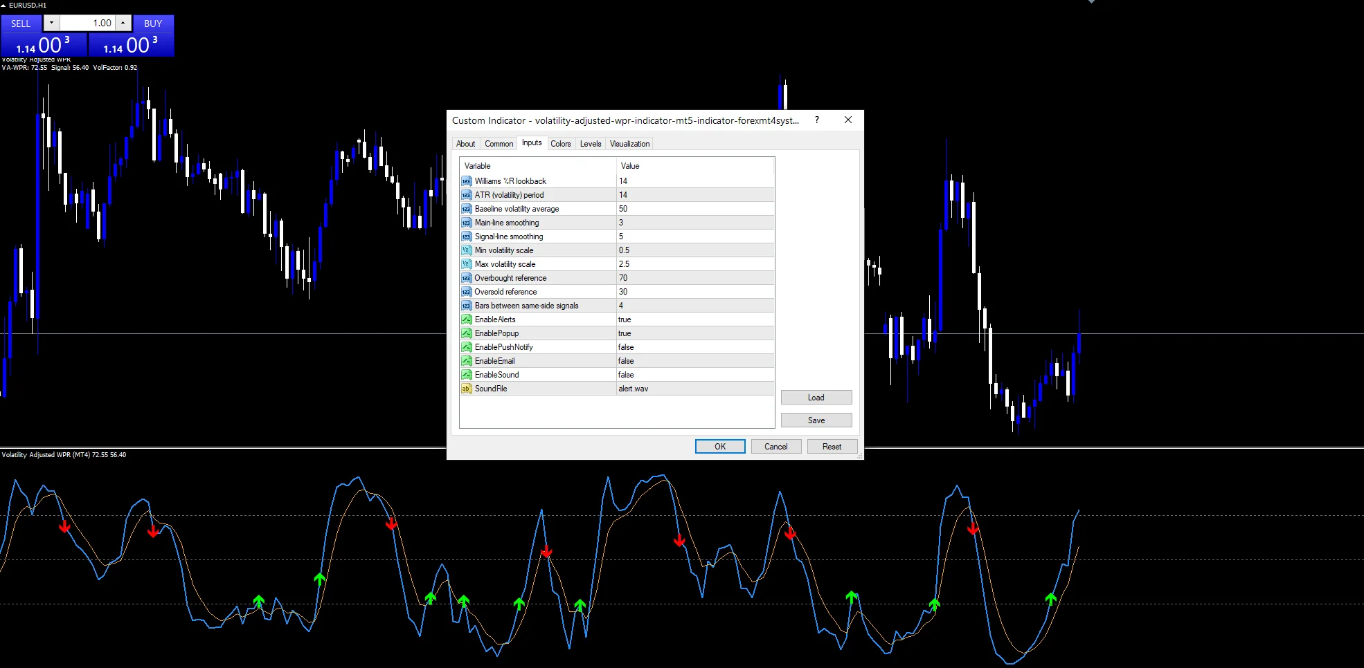 Volatility Adjusted Wpr Indicator Mt5 - indicator inputs and settings panel