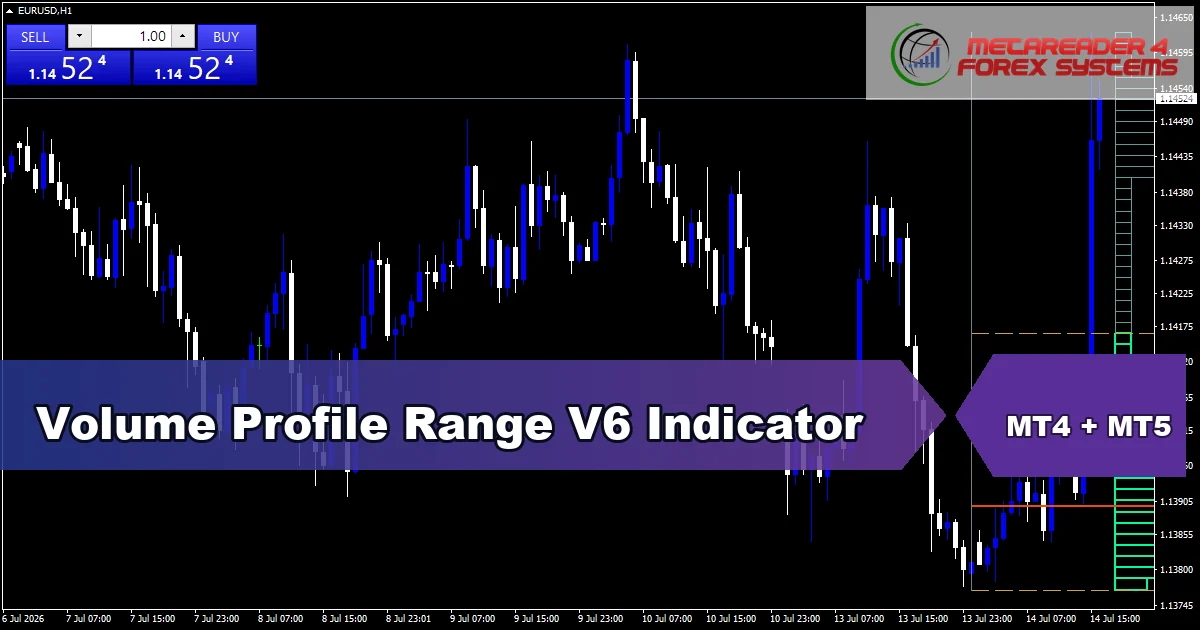 Volume Profile Range V6 Indicator - MT4 and MT5 indicator featured image