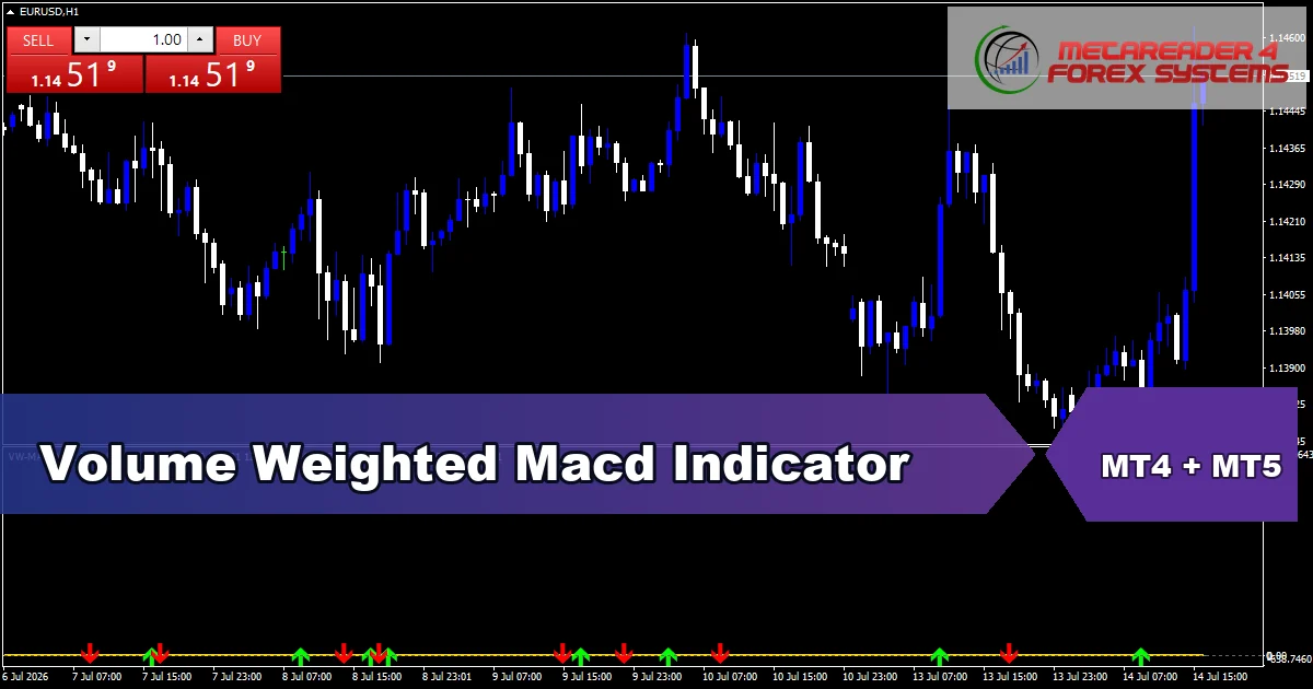 Volume Weighted Macd Indicator - MT4 and MT5 indicator featured image