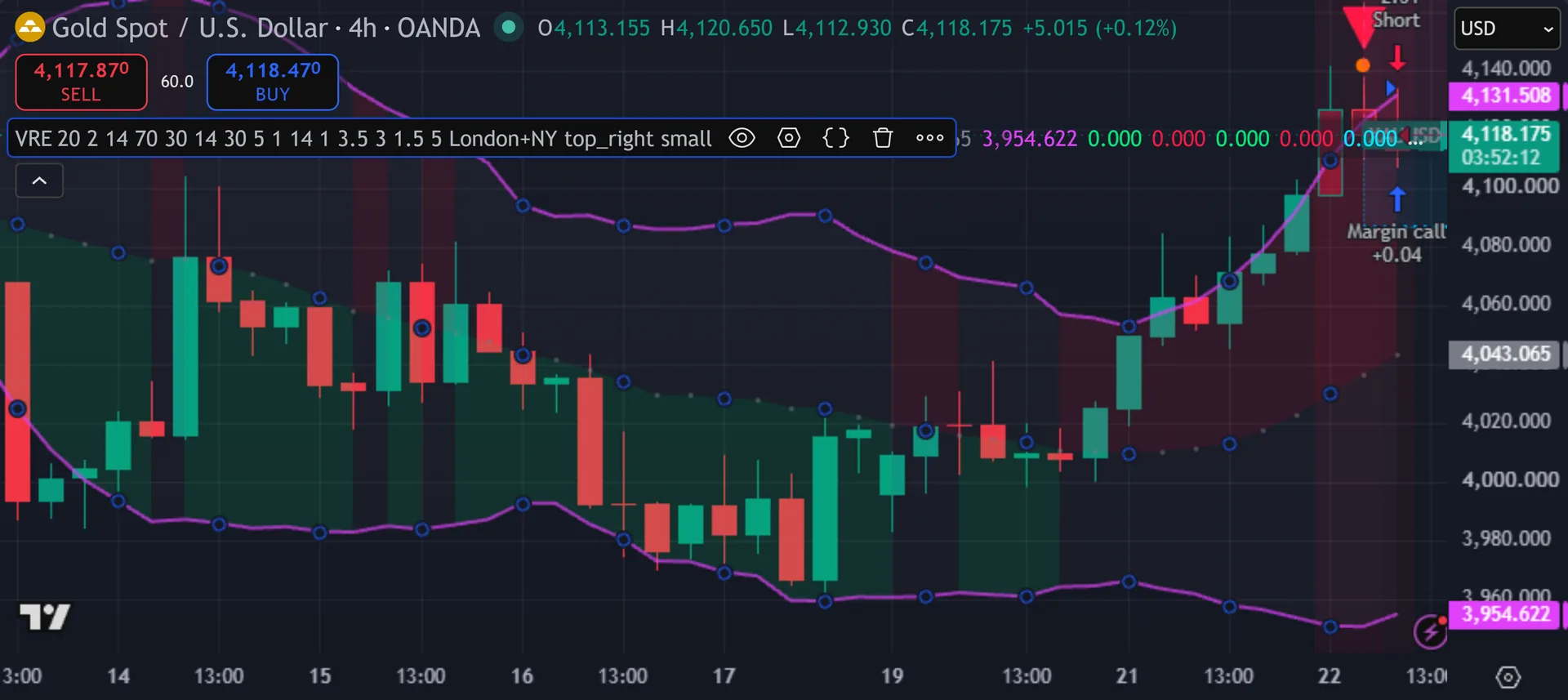 mean reversion strategy TradingView - Vortex Reversal Engine on the XAUUSD 4-hour chart
