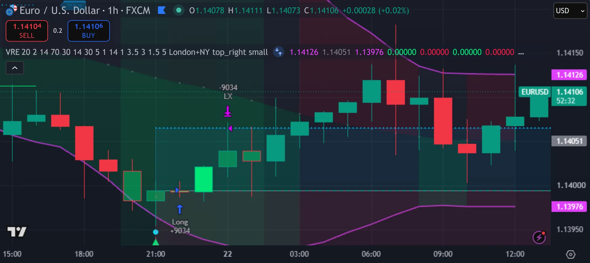 mean reversion strategy TradingView - Vortex Reversal Engine marking entries on EURUSD