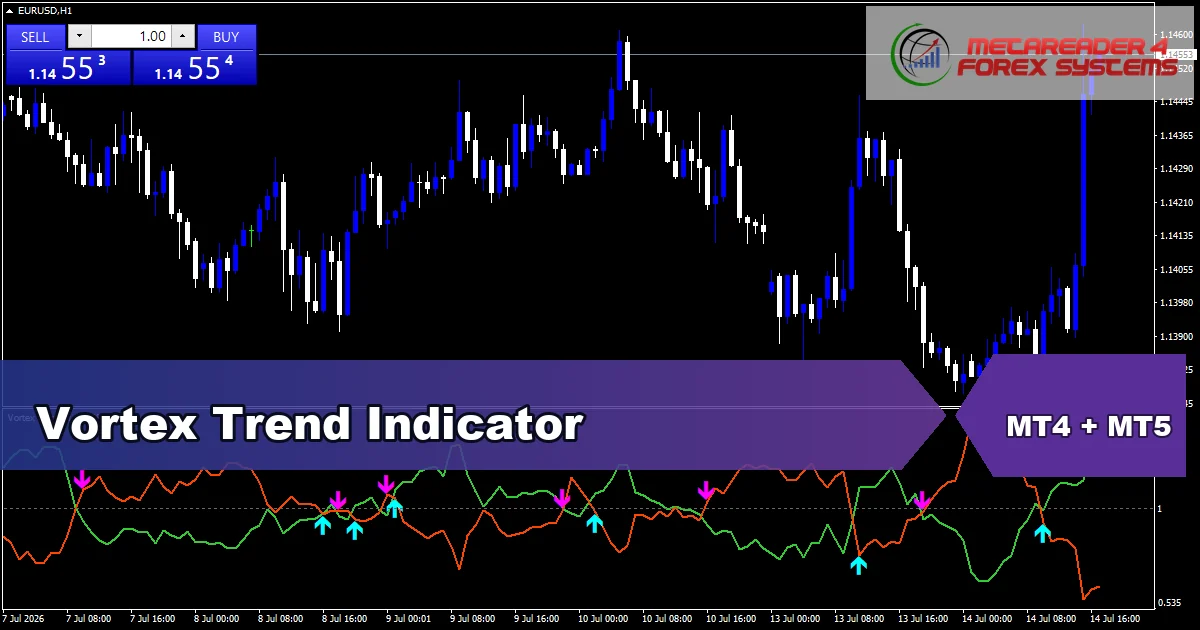 Vortex Trend Indicator - MT4 and MT5 indicator featured image