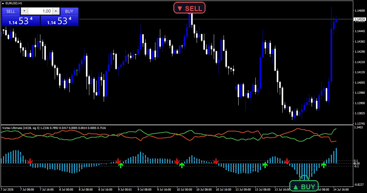 Vortex Ultimate Indicator - buy and sell signals example chart