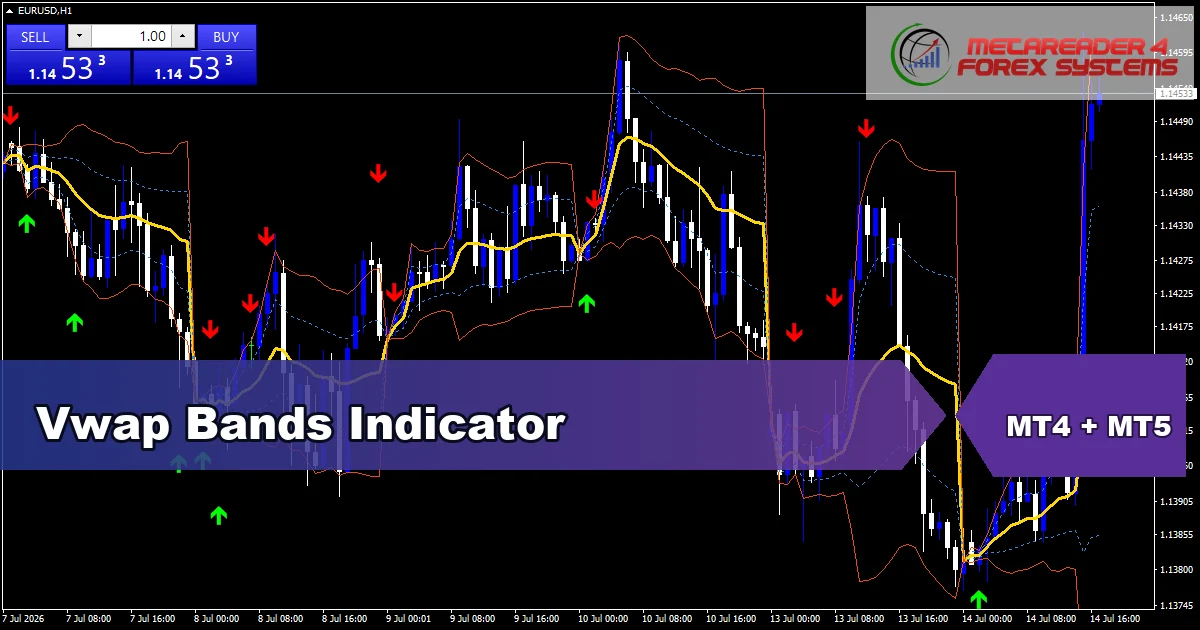 Vwap Bands - MT4 and MT5 indicator featured image