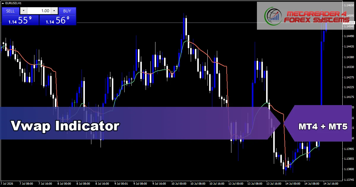 Vwap - MT4 and MT5 indicator featured image