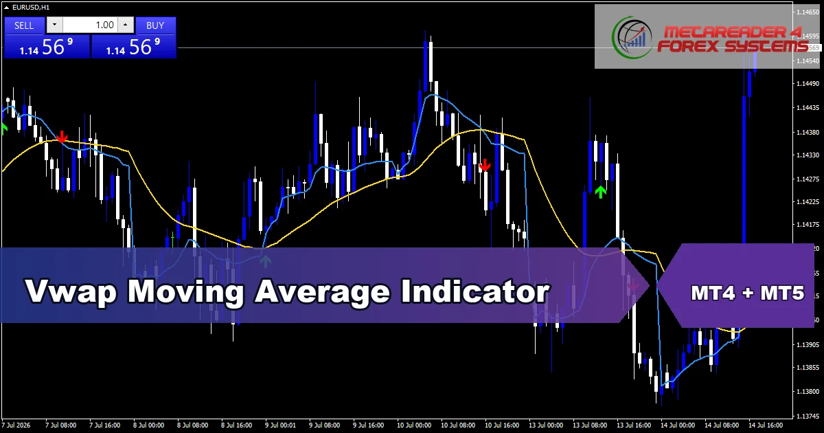 Vwap Moving Average Indicator - MT4 and MT5 indicator featured image