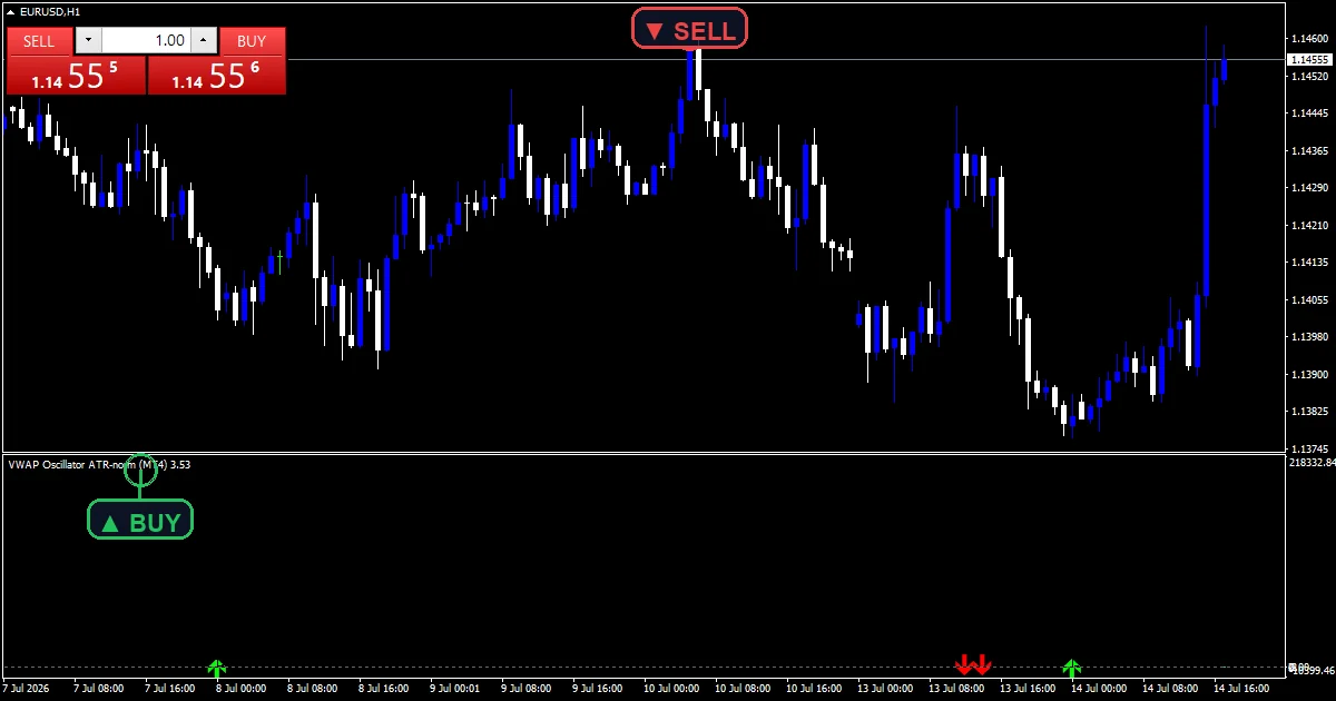 Vwap Oscillator Indicator - buy and sell signals example chart