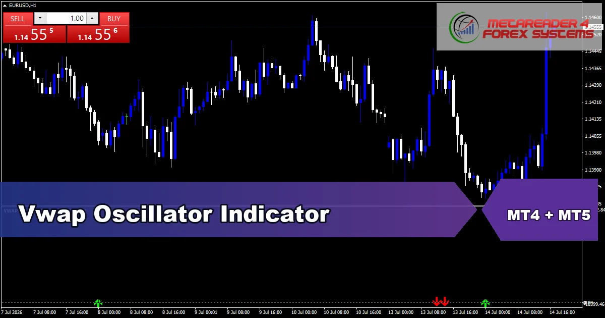 Vwap Oscillator Indicator - MT4 and MT5 indicator featured image
