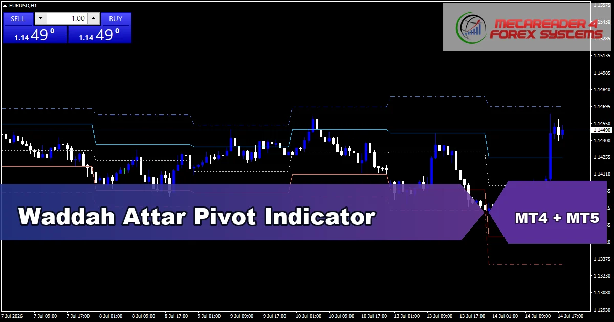 Waddah Attar Pivot Indicator - MT4 and MT5 indicator featured image