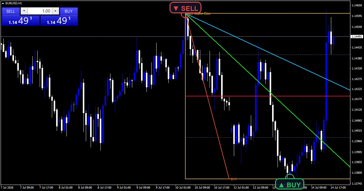 Wd Gann Box Indicator - buy and sell signals example chart