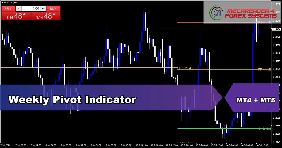 Weekly Pivot Indicator - MT4 and MT5 indicator featured image