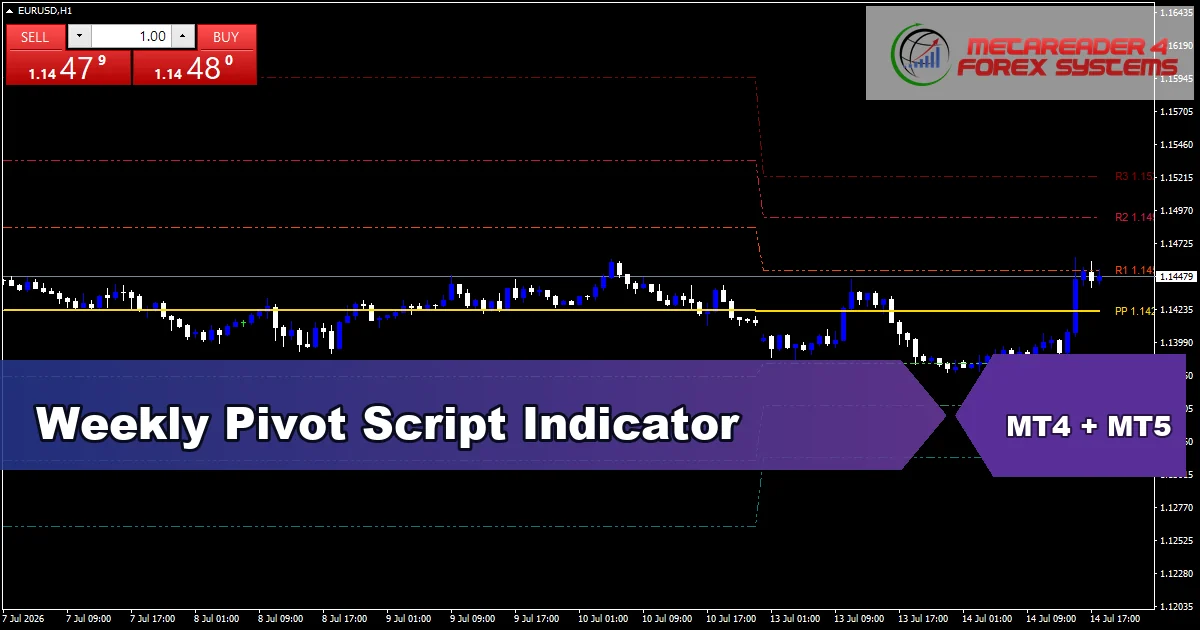 Weekly Pivot Script - MT4 and MT5 indicator featured image