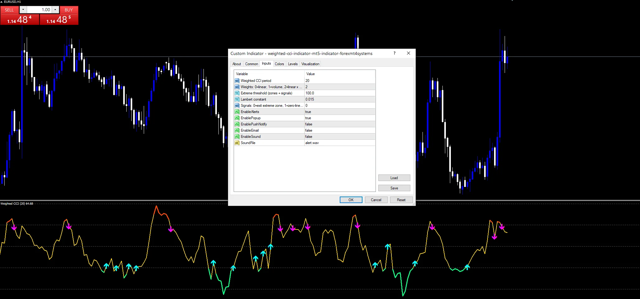 Weighted Cci Indicator Mt5 - indicator inputs and settings panel