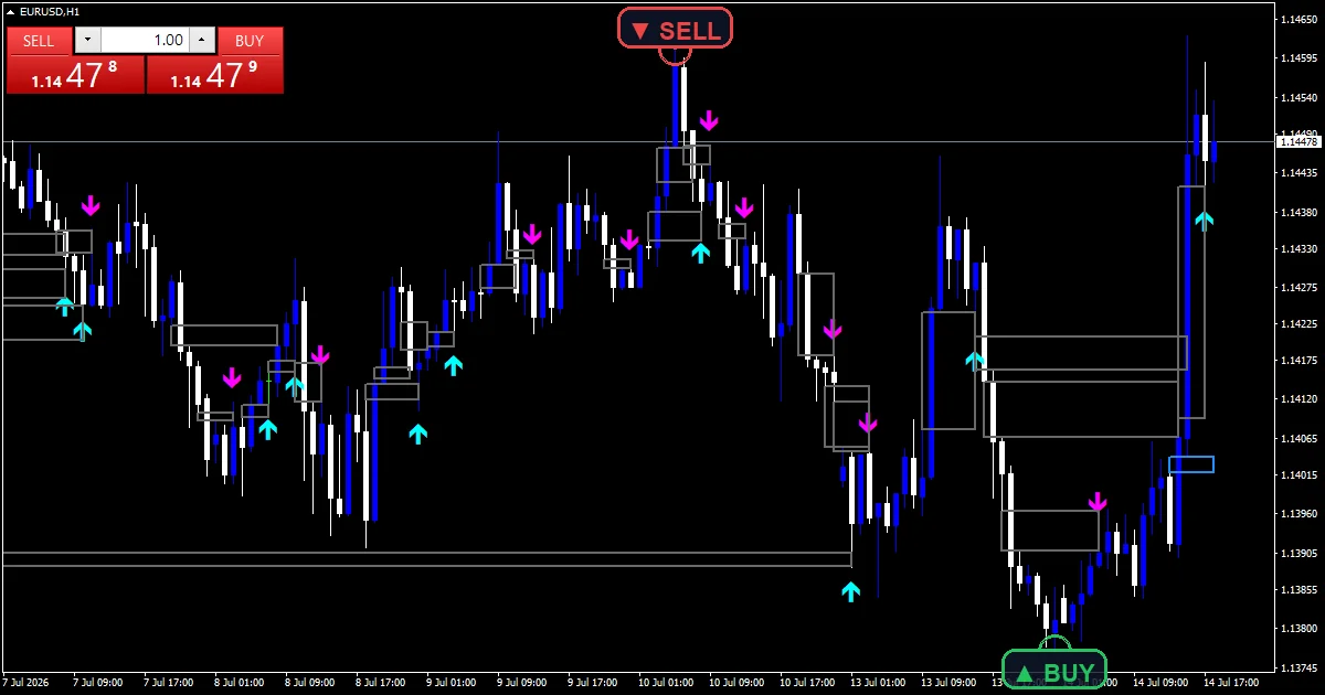 Wh Fair Value Gap Mt5 Indicator - buy and sell signals example chart