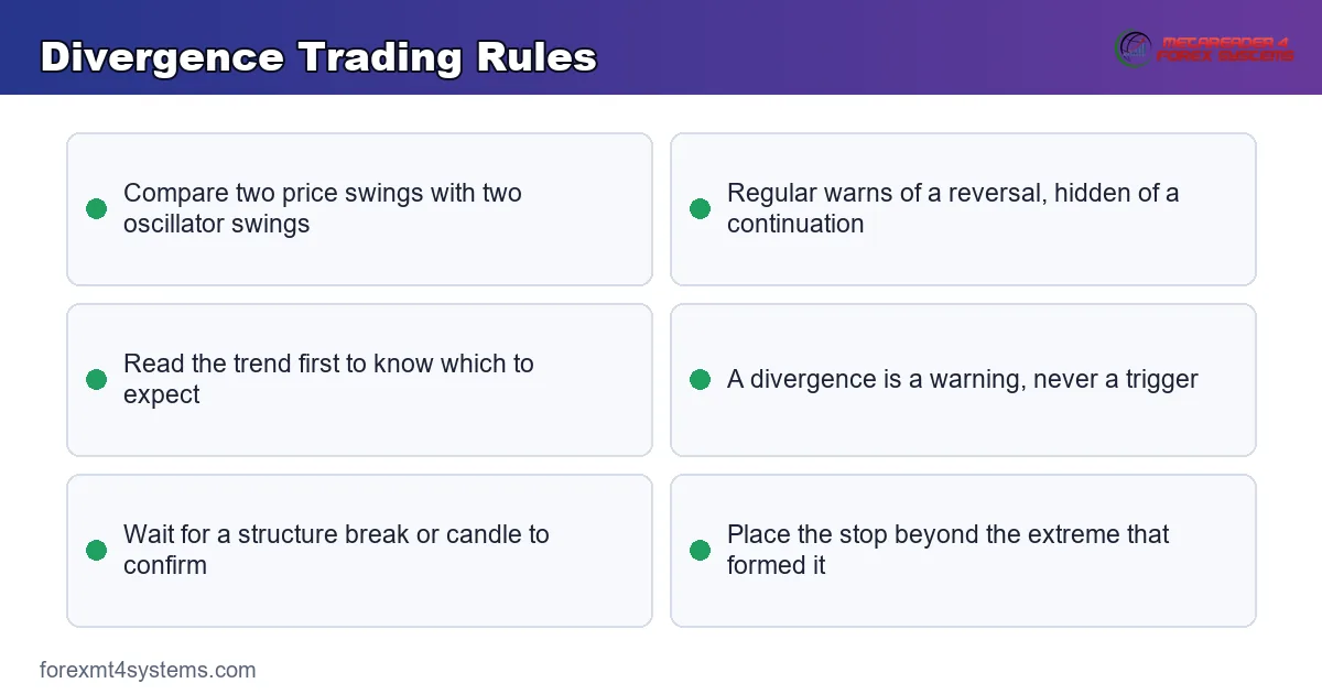 Divergence reading rules paired with the common false-signal traps for reversal and trend traders