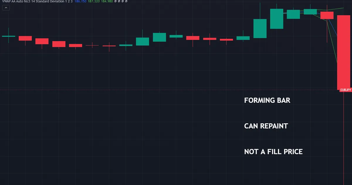the live heikin ashi bar still forming at the right edge of a four-hour chart