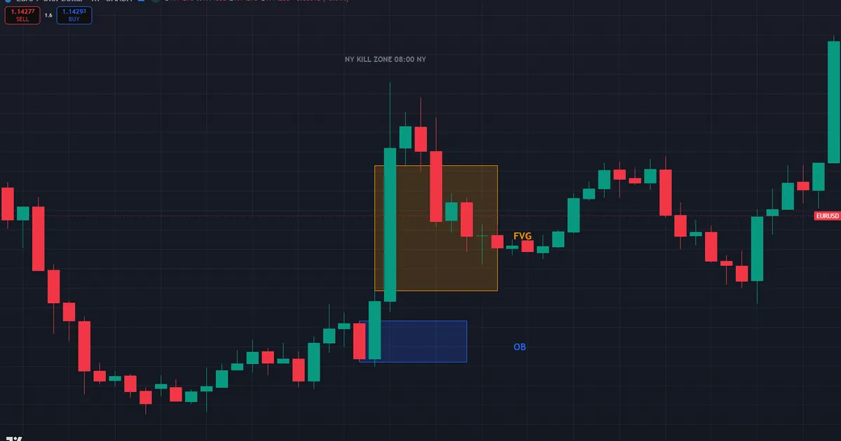 what is ict trading - EURUSD H1 displacement leg with order block and fair value gap marked
