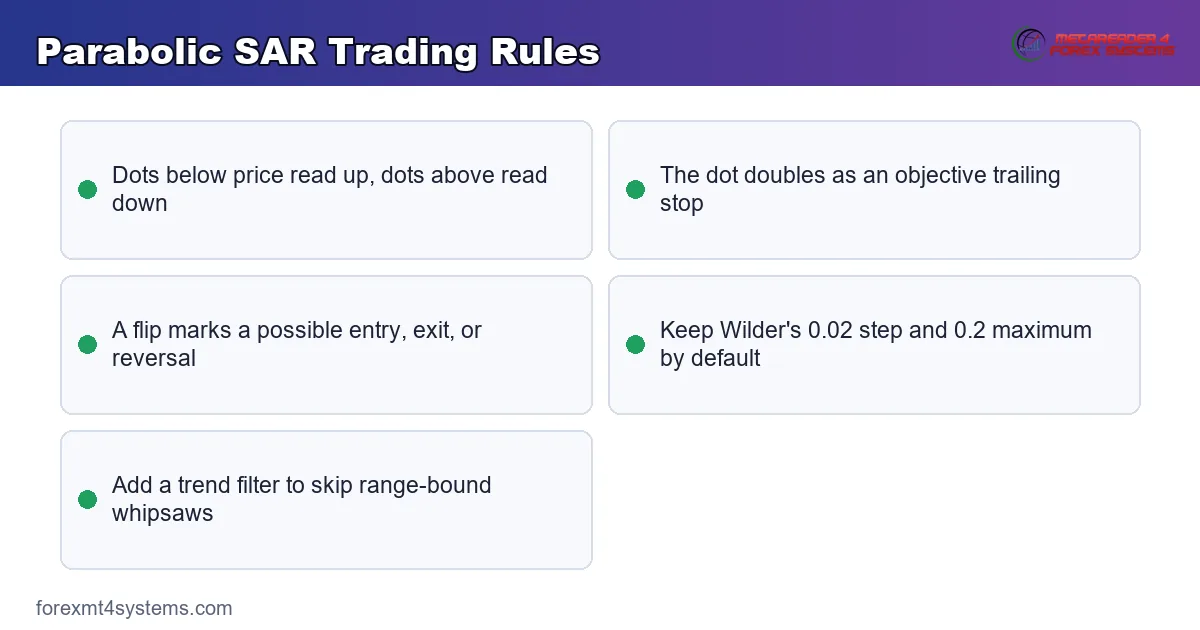 Parabolic SAR reading rules paired with the common trend and range trading traps