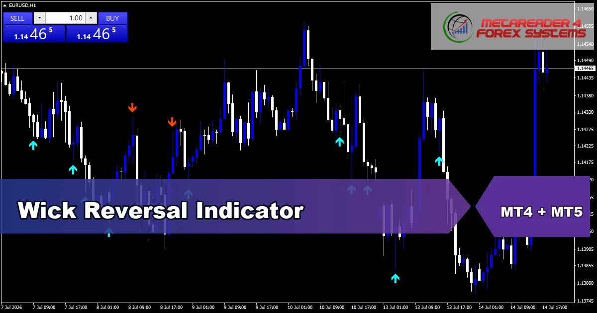 Wick Reversal - MT4 and MT5 indicator featured image
