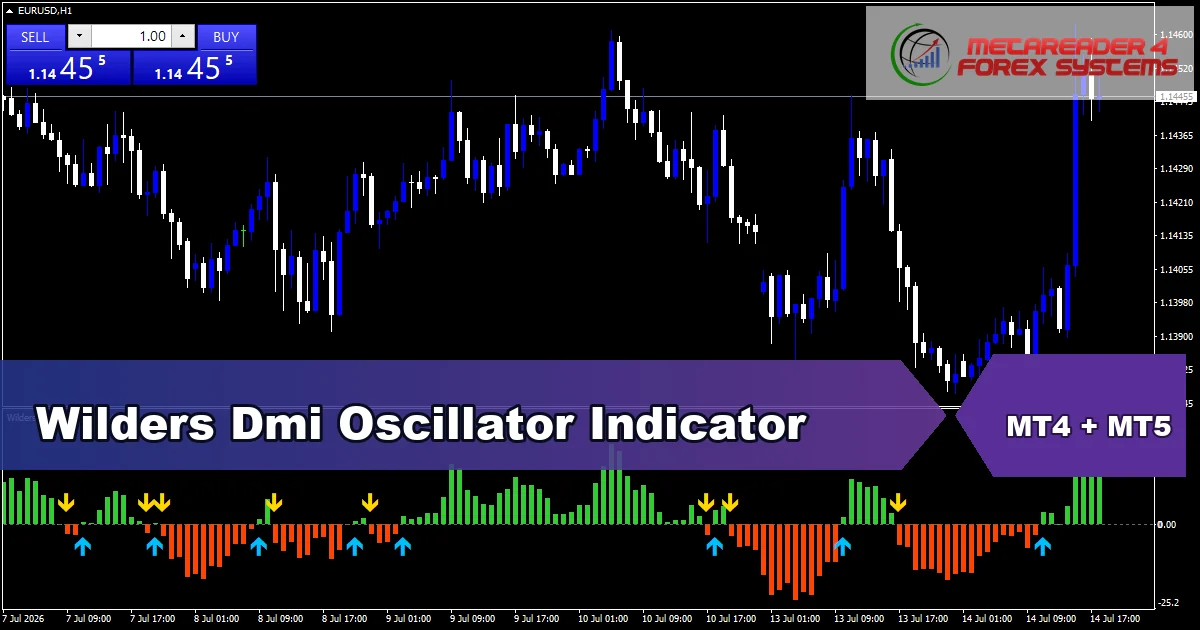 Wilders Dmi Oscillator Indicator - MT4 and MT5 indicator featured image