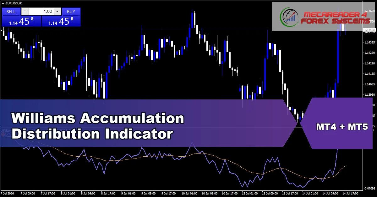 Williams Accumulation Distribution Indicator Mt5 - MT4 and MT5 indicator featured image