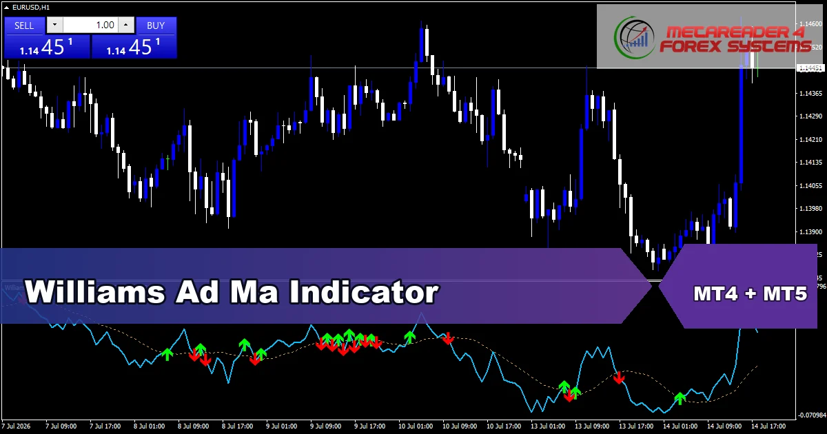Williams Ad Ma - MT4 and MT5 indicator featured image
