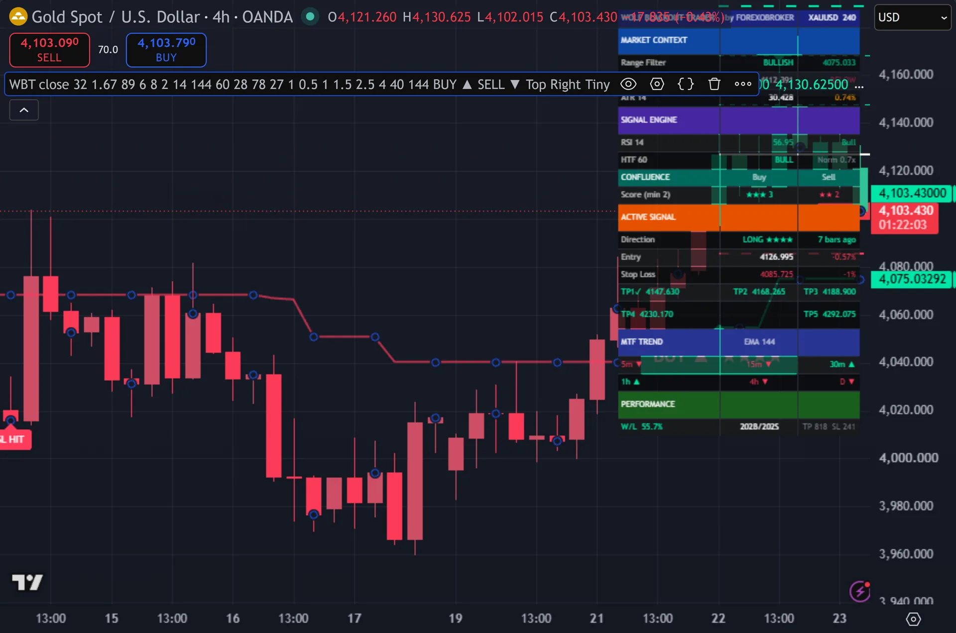 range filter indicator TradingView - Wolf Blackout Trader on a second market